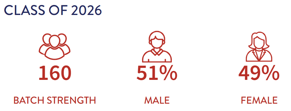 BITSOM MBA Seat Intake