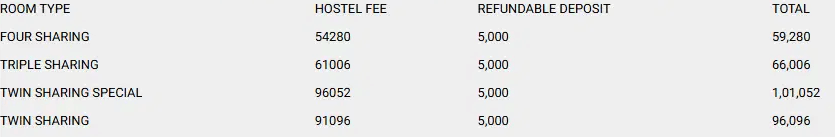 Christ University Hostel Fees
