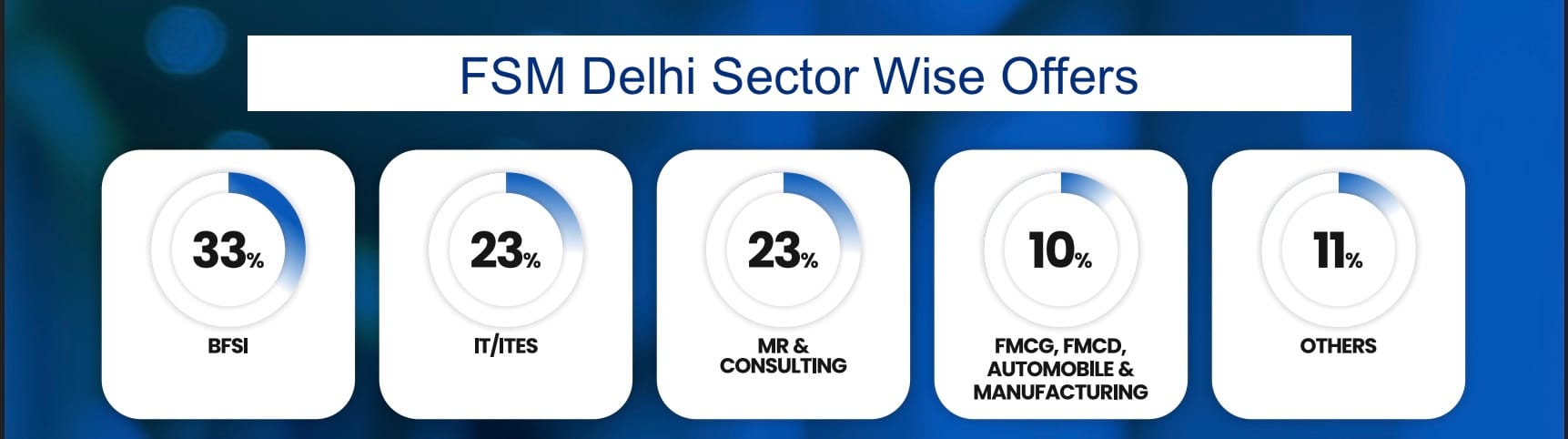 FSM Delhi Sector Wise Offers