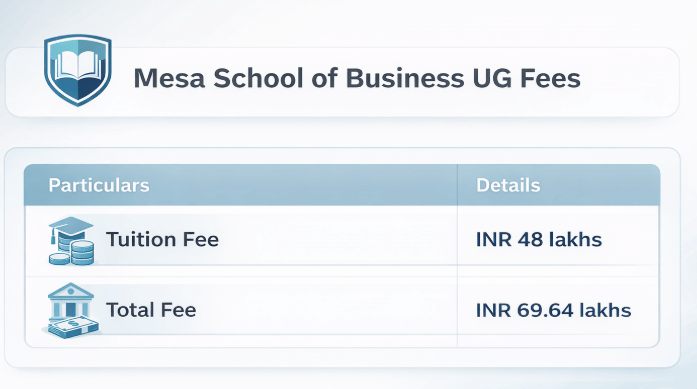 MSB Bangalore UG Fees