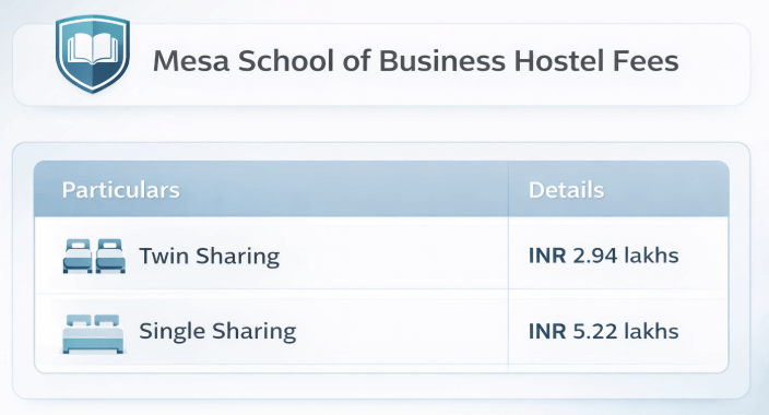 MSB Bangalore Hostel Fees