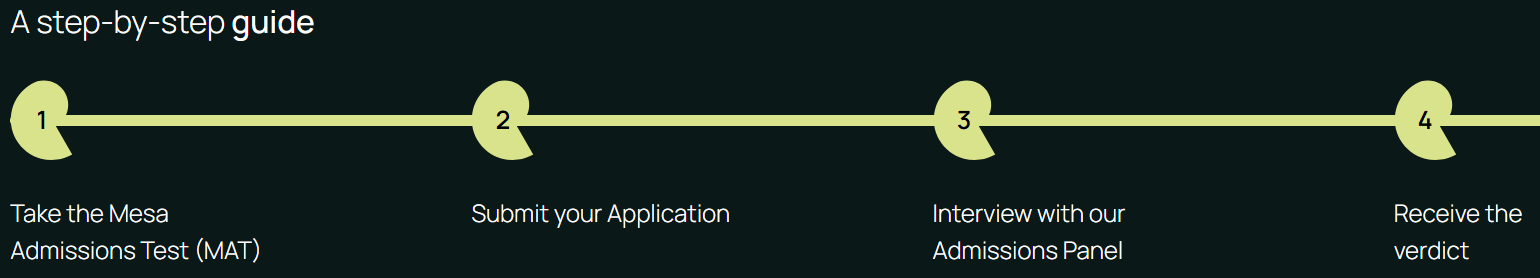 MSB Bangalore PGP Admission Process