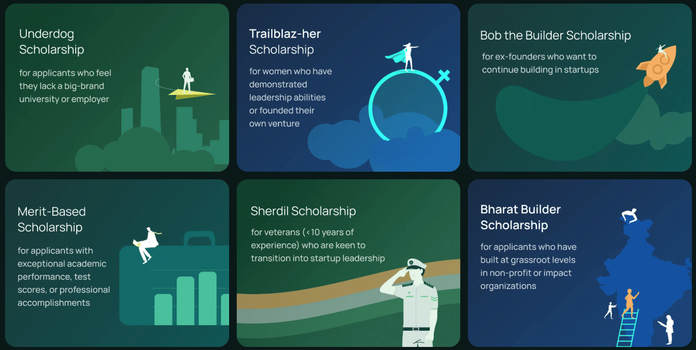 MSB Bangalore PGP Scholarships