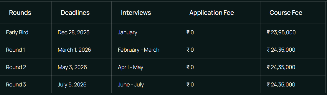 MSB Bangalore PGP Dates
