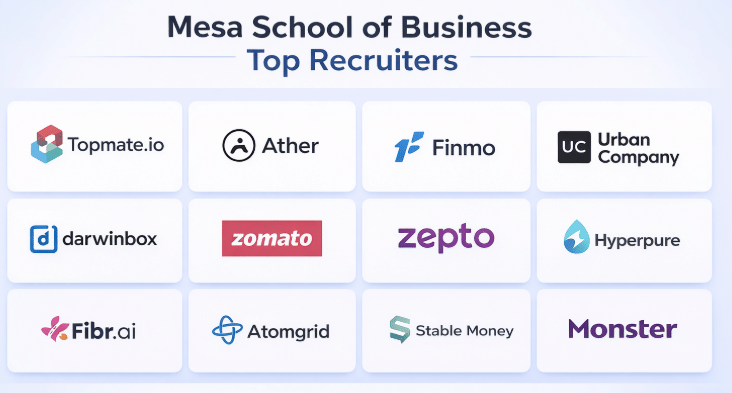 MSB Bangalore Recruiters