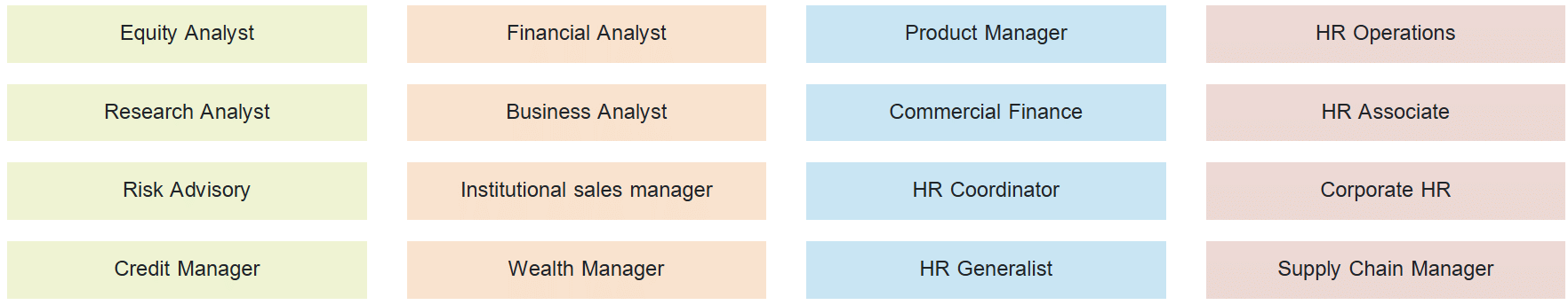 Welingkar Bangaloe PGDM Job Roles
