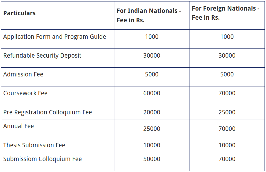 SDMIMD PhD Fees