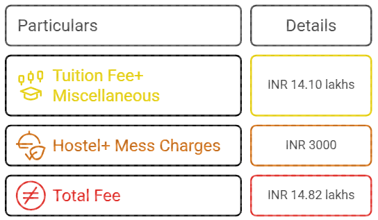 SDMIMD PGDM Fees