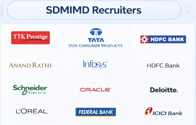 SDMIMD Recruiters