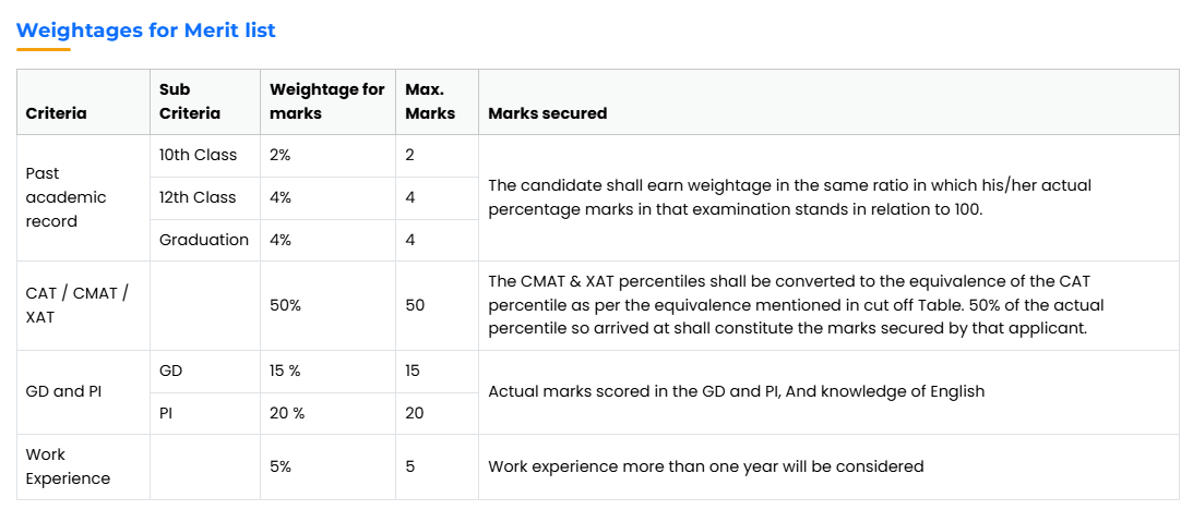 NIA PUNE CUTOFF WEIGHTAGE CRITERIA