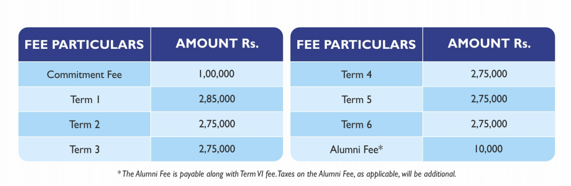 IIM Indore Navi Mumbai PG Programme Fees