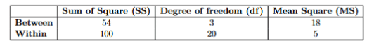 Question 65