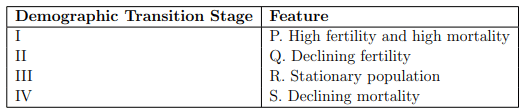Question 50