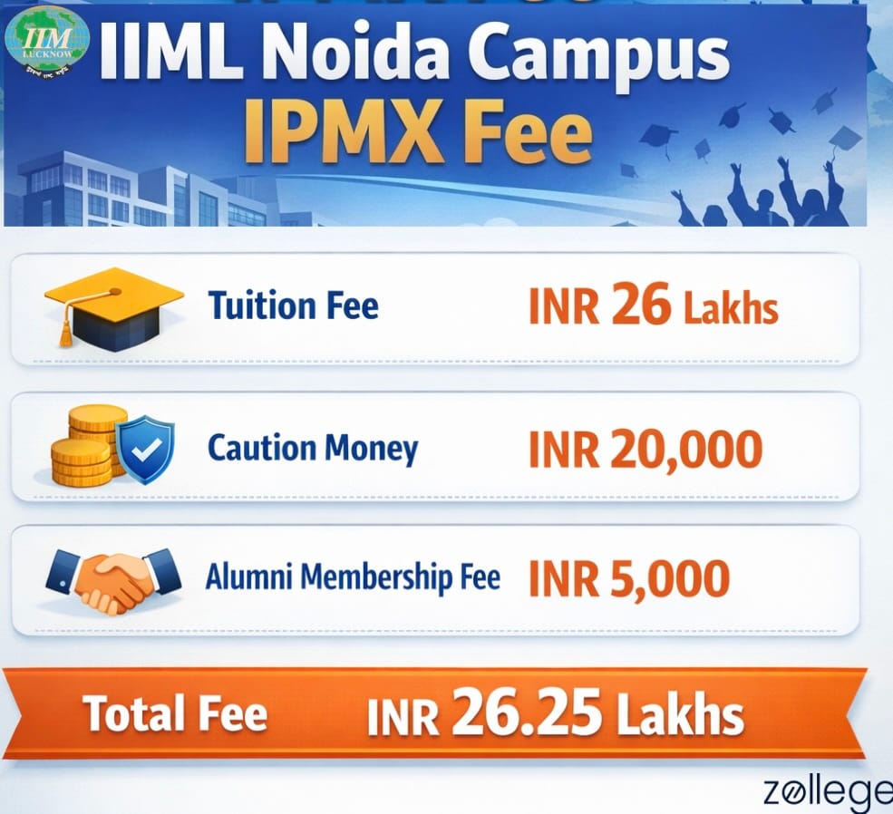IIM Lucknow Noida Campus IPMX Fee