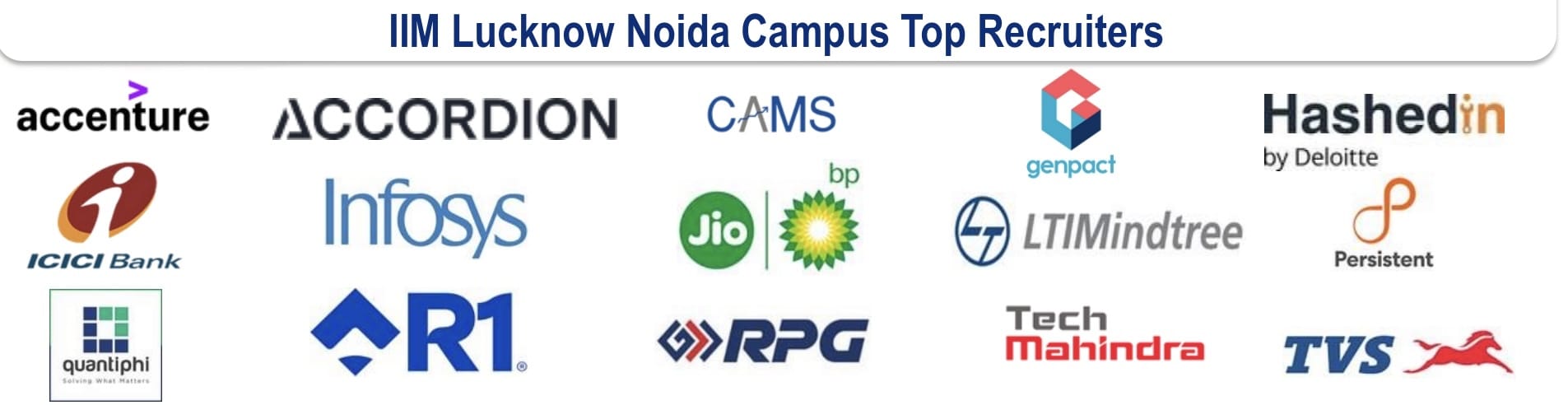 IIML Noida Campus IPMX Top Recruiters