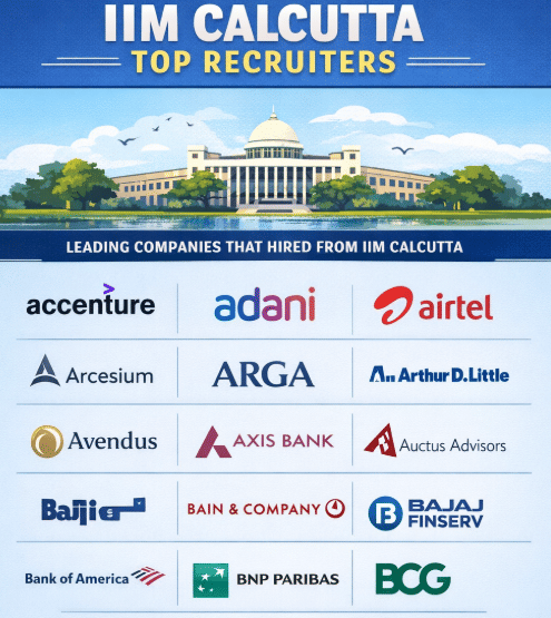 IIM Calcutta Recruiters
