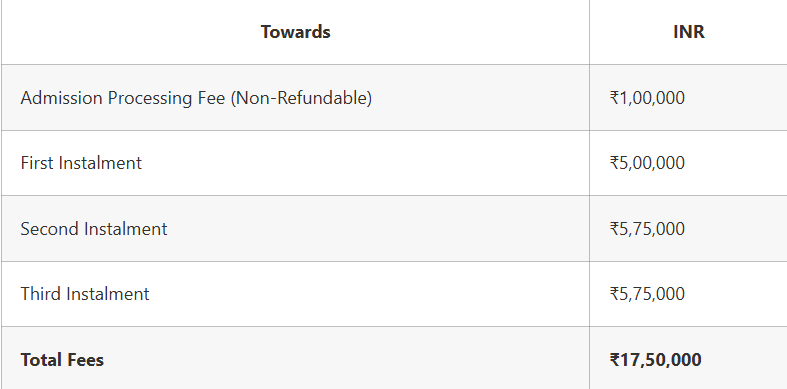JAGSoM Bangalore PGDM Fees 2026