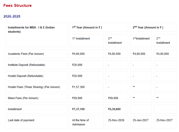 SIBM Pune MBA Innovation & Entrepreneurship Fees 2026