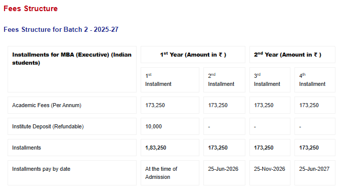 SIBM Pune MBA Executive Fees 2026