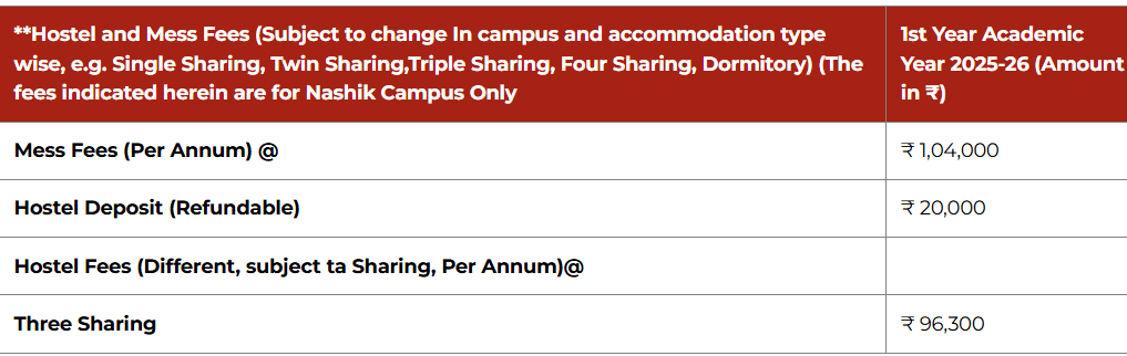 SIOM Nashik Hostel Fees 2026