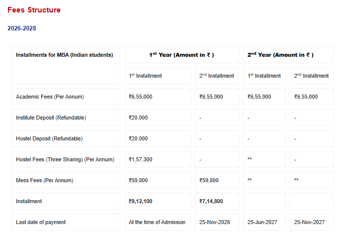 SIBM Pune MBA Fees 2026