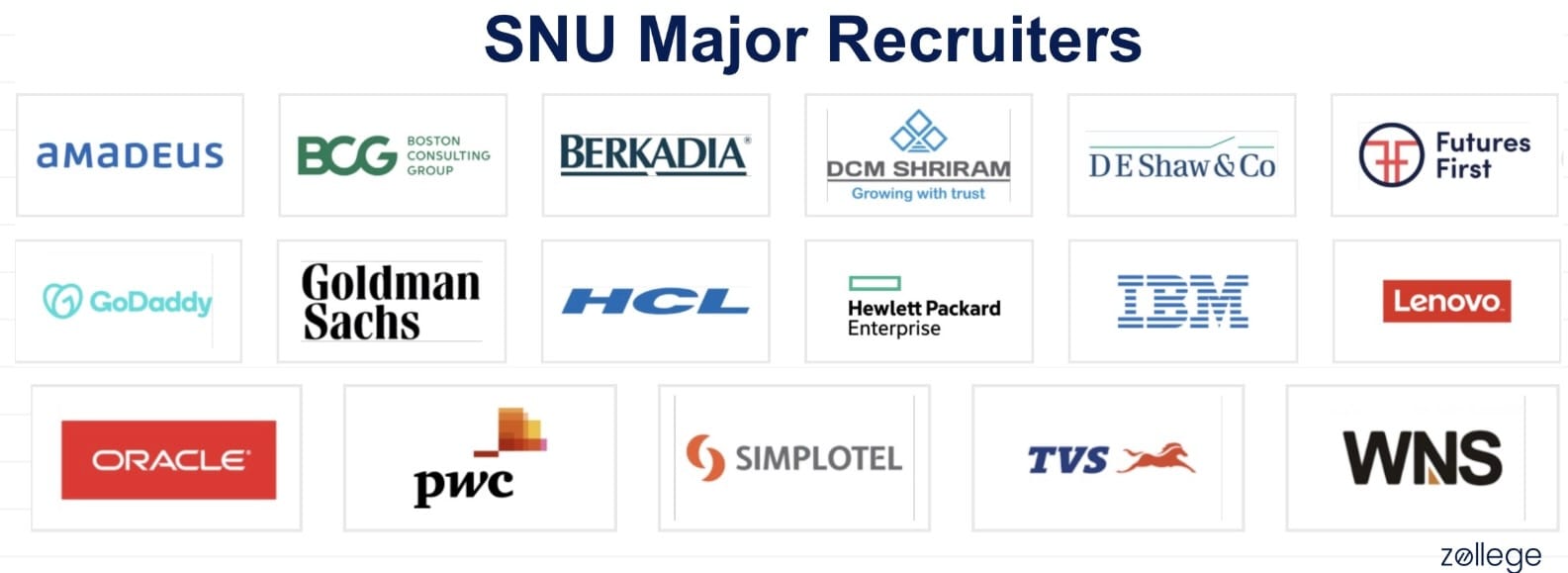 Shiv Nadar University Top Recruiters