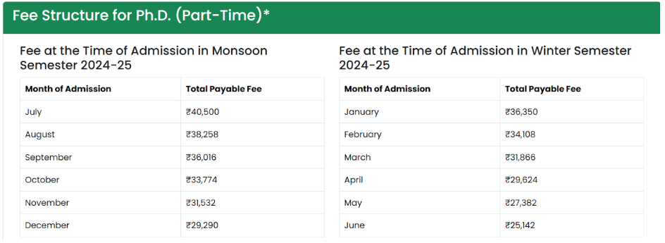 DMS IIT Dhanbad PhD Fees