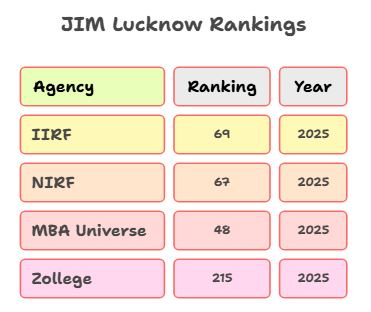 JIM LUCKNOW RANKINGS