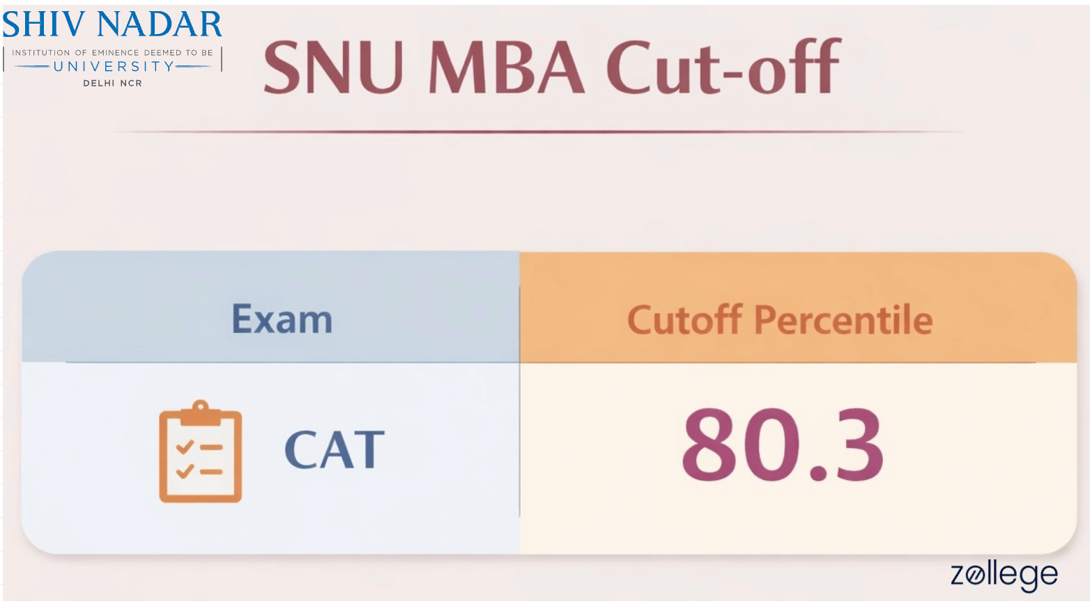 SNU CAT Cutoff