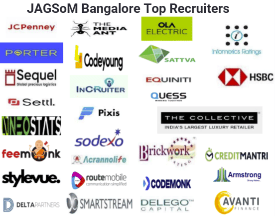 JAGSoM Bangalore Top Recruiters