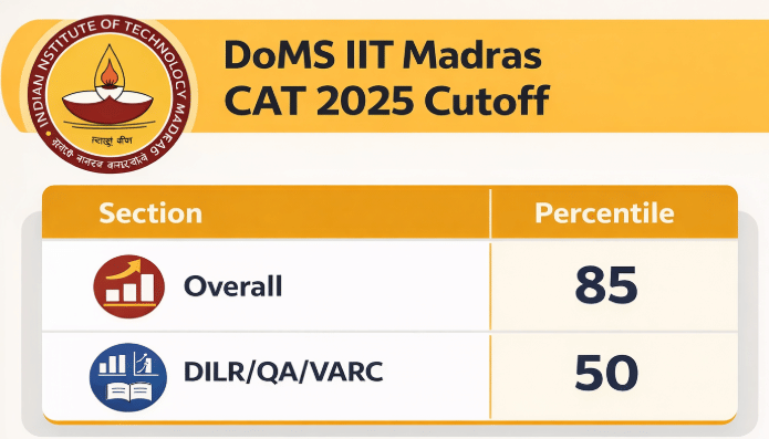 DoMS IIT Madras MBA Cutoff