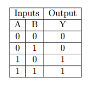 Question 45_table