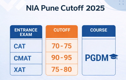 NIA Pune PGDM Cutoff 2025