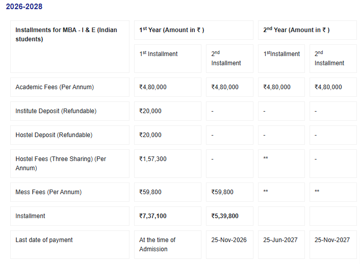 SIBM Pune MBA I & E Fees 2026