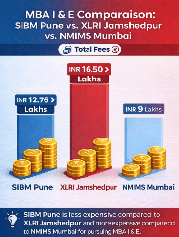 SIBM Pune vs XLRI Jamshedpur vs NMIMS Mumbai