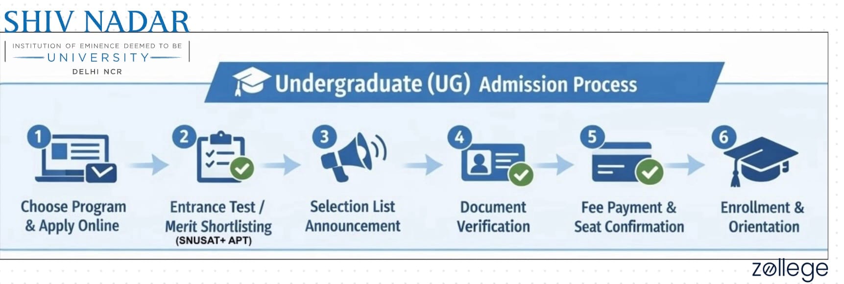 SNU Noida UG Admission Process