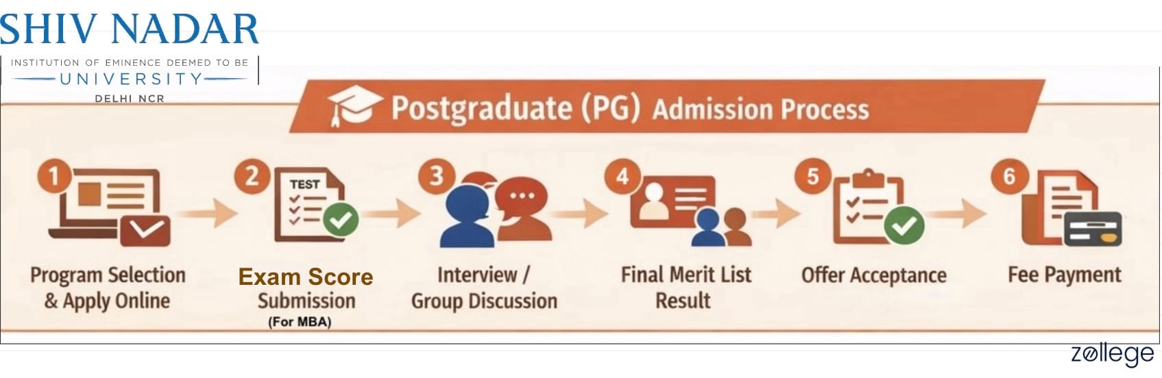 SNU PG Admission Process