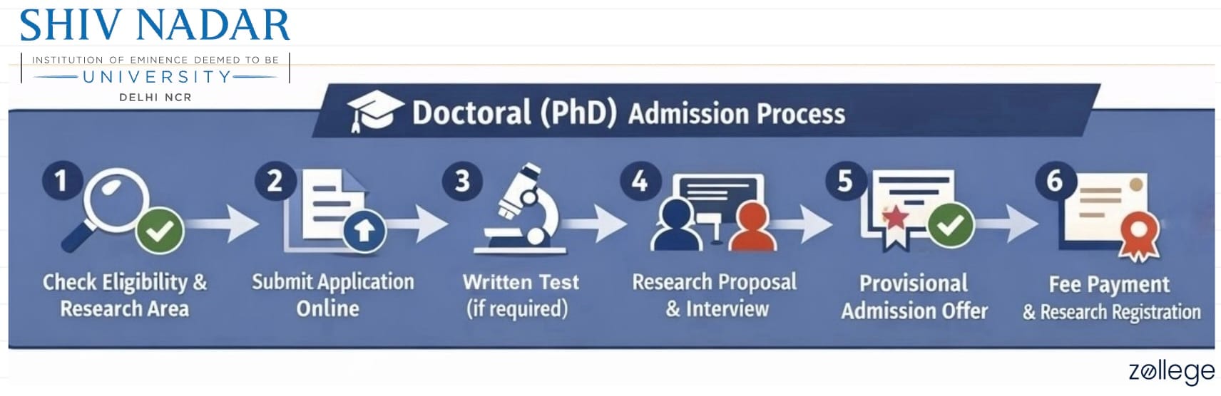 SNU PhD Admission Process