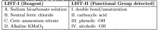 Question53_table