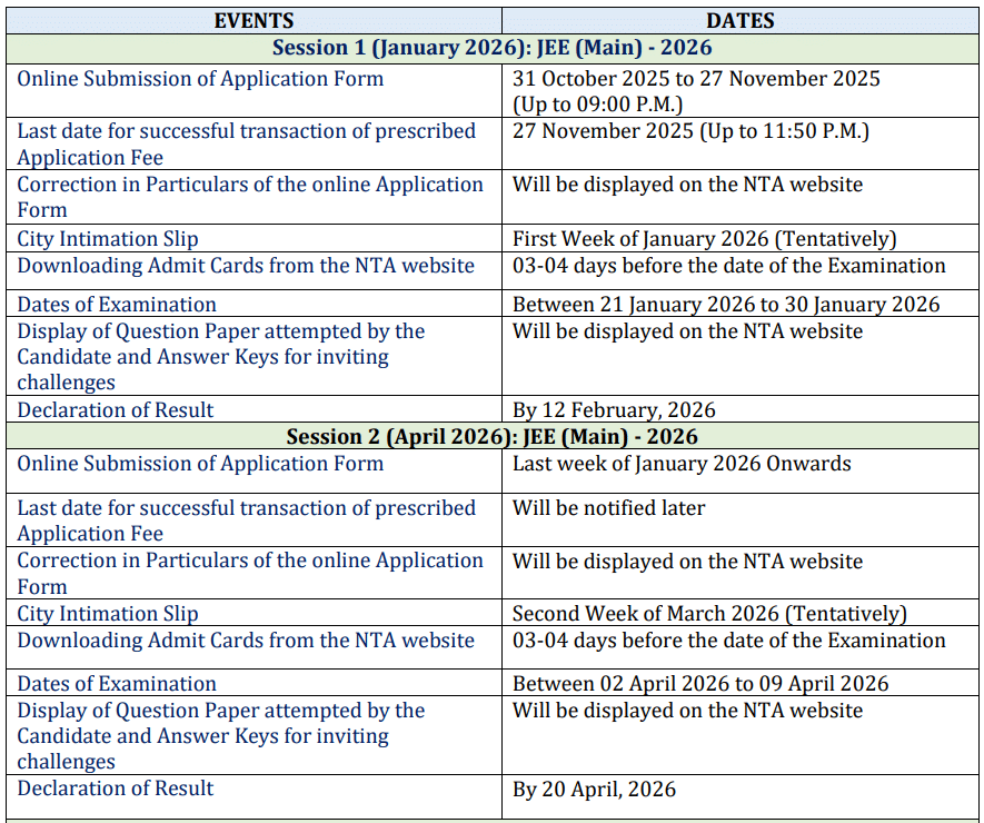 JEE Main Dates