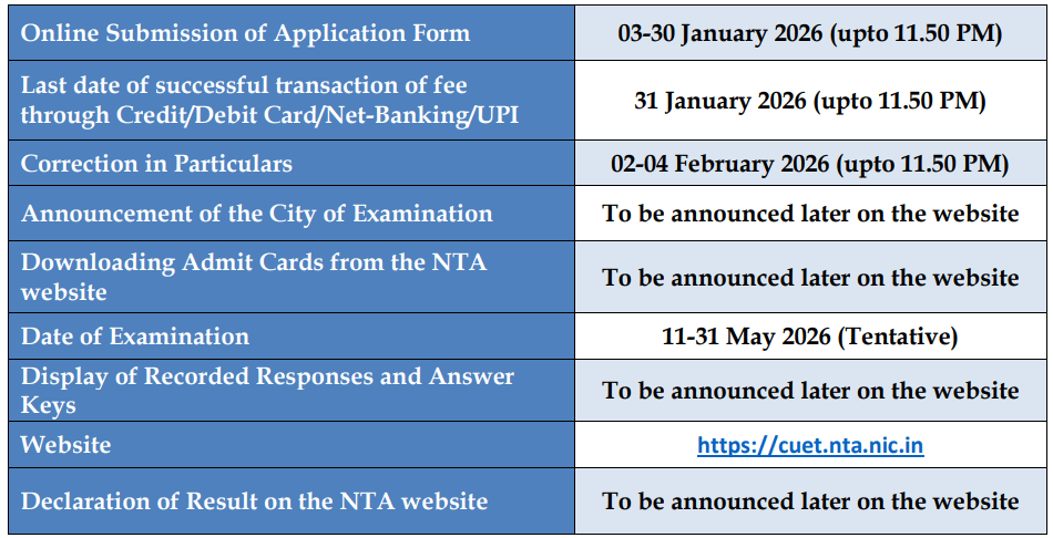 CUET Dates