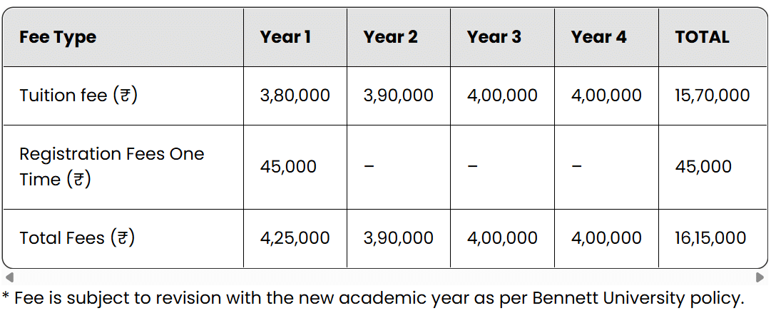 Bennett University BTech CSE Fees