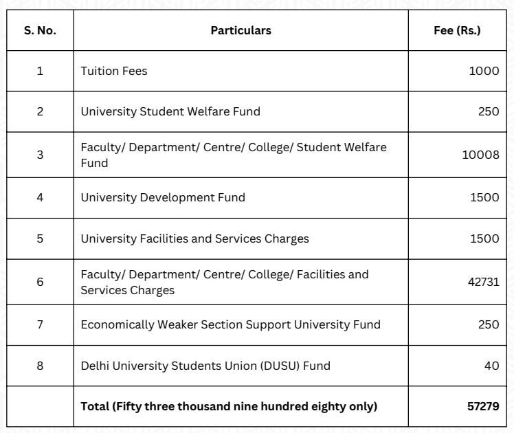 Department of Commerce, Delhi University MBA Fees 2026
