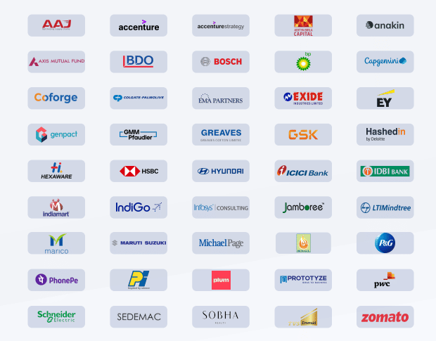 SIBM Pune Top recruiters 2025