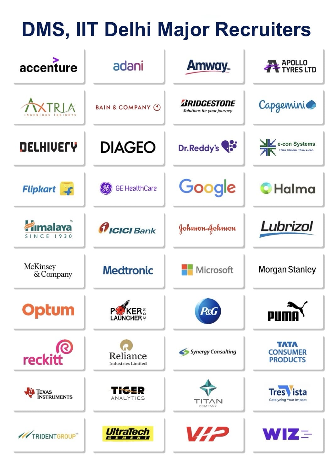DMS IIT Delhi Major Recruiters