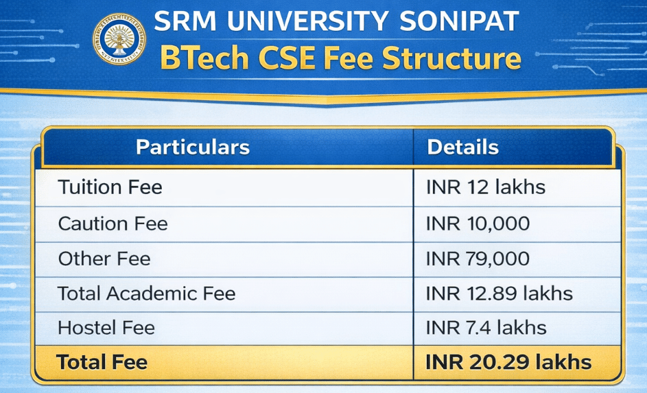 SRM University BTech CSE Fees