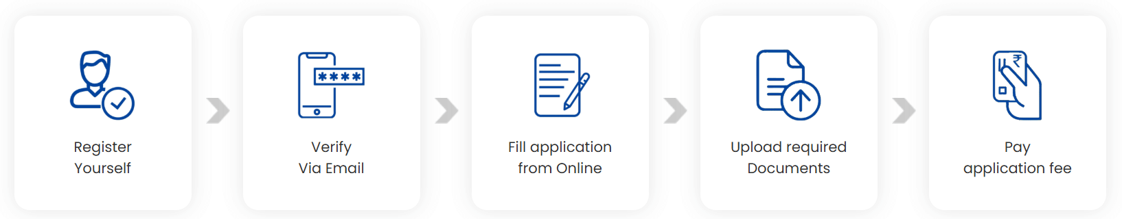 SRM University Admission Process
