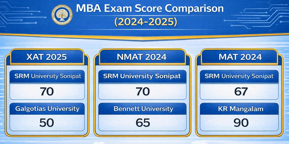 SRM University Cutoff Comparison