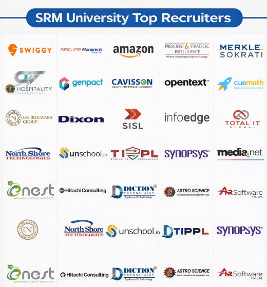 SRM University Top Recruiters