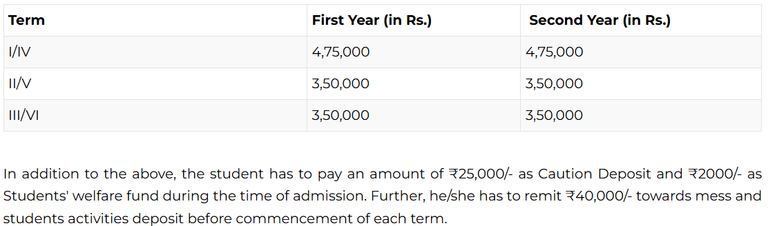 IIM Kozhikode PGPM Fees